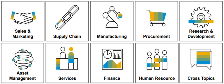 SAP S/4HANA a firemní procesy