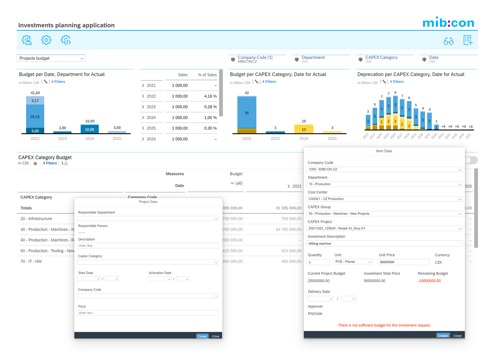 Dashboard with projects budget